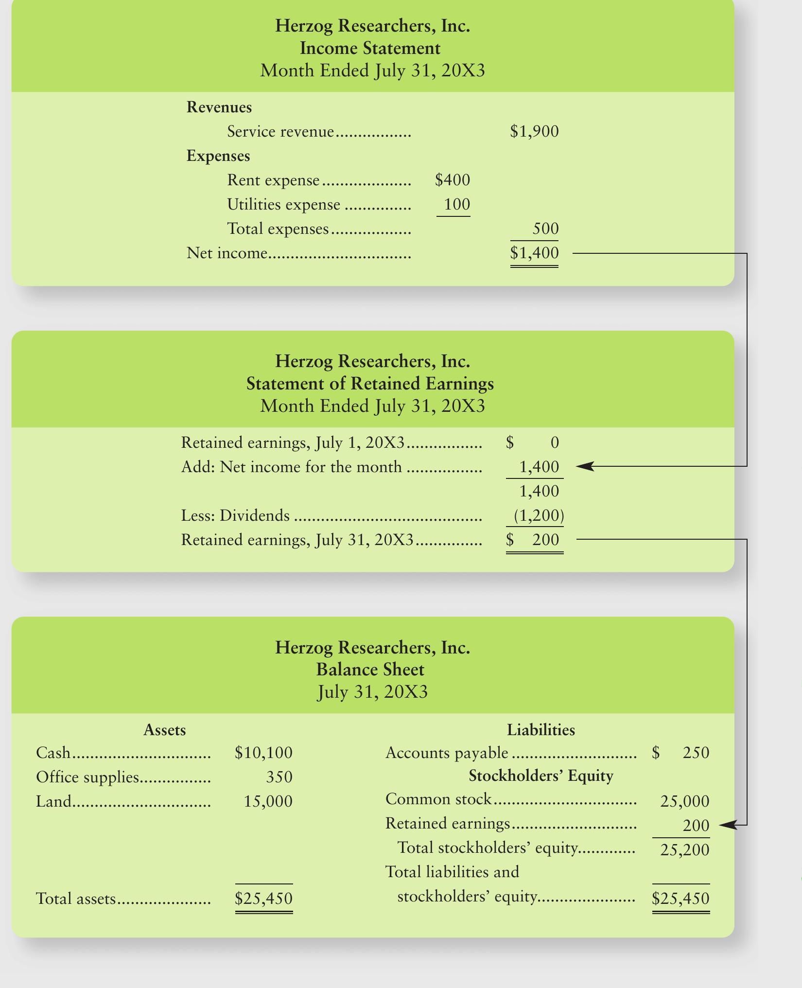 (PDF) Accounting Transaction Analysis