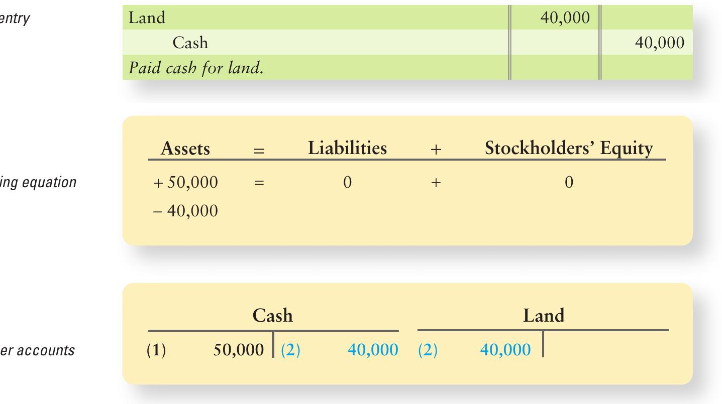 (PDF) Accounting Transaction Analysis