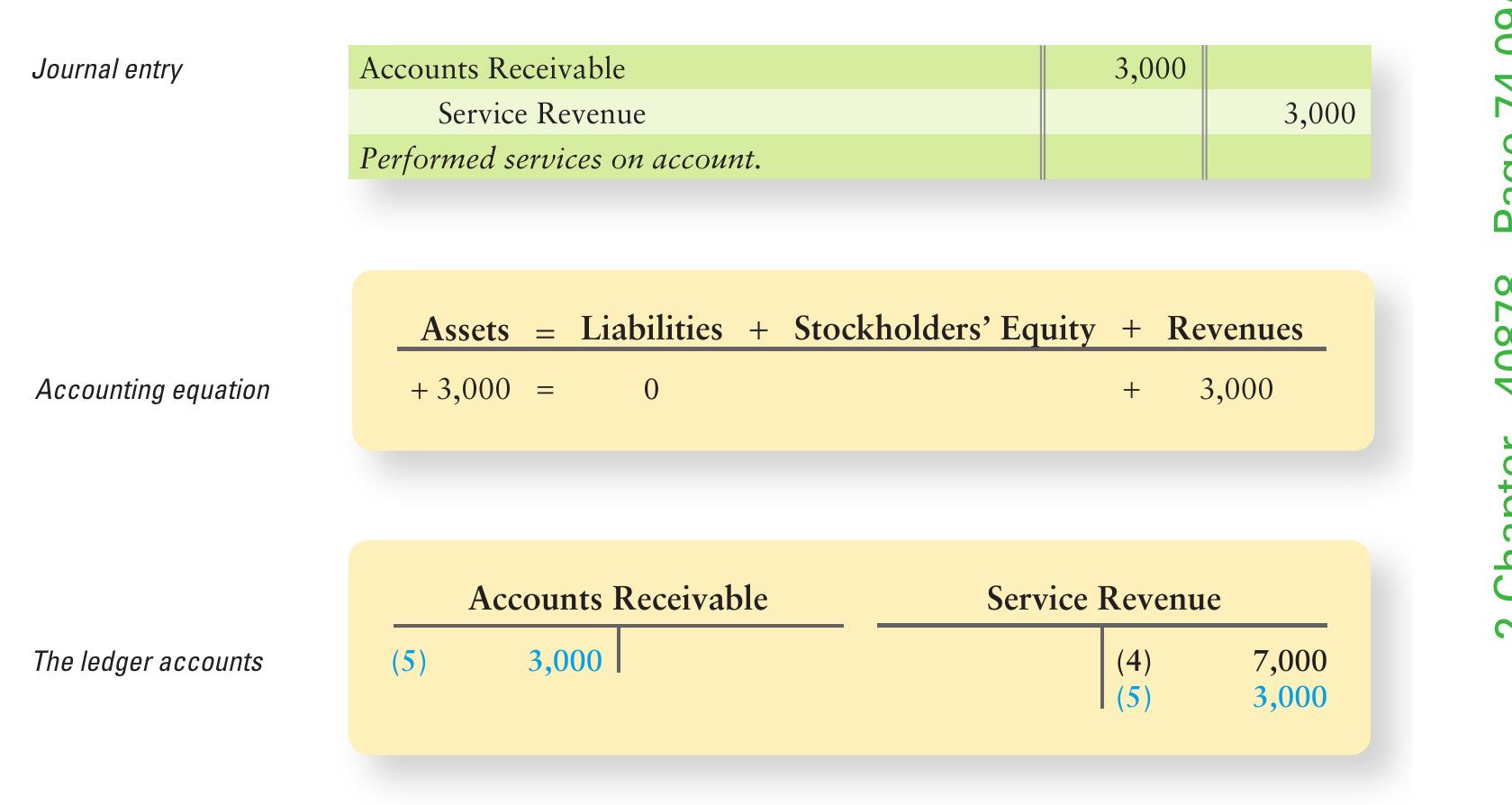 (PDF) Accounting Transaction Analysis