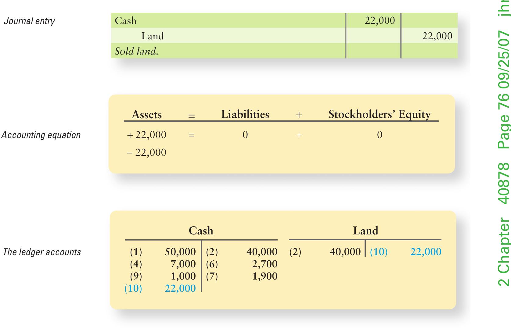 Transaction Assest (PDF) Accounting Transaction Analysis