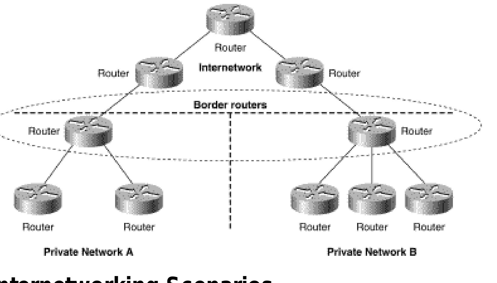 Figure 30 - IP Routing Fundamentals Introduction