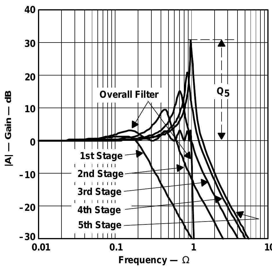 Filter Graphiical -12. first-order noninverting low-pass filter