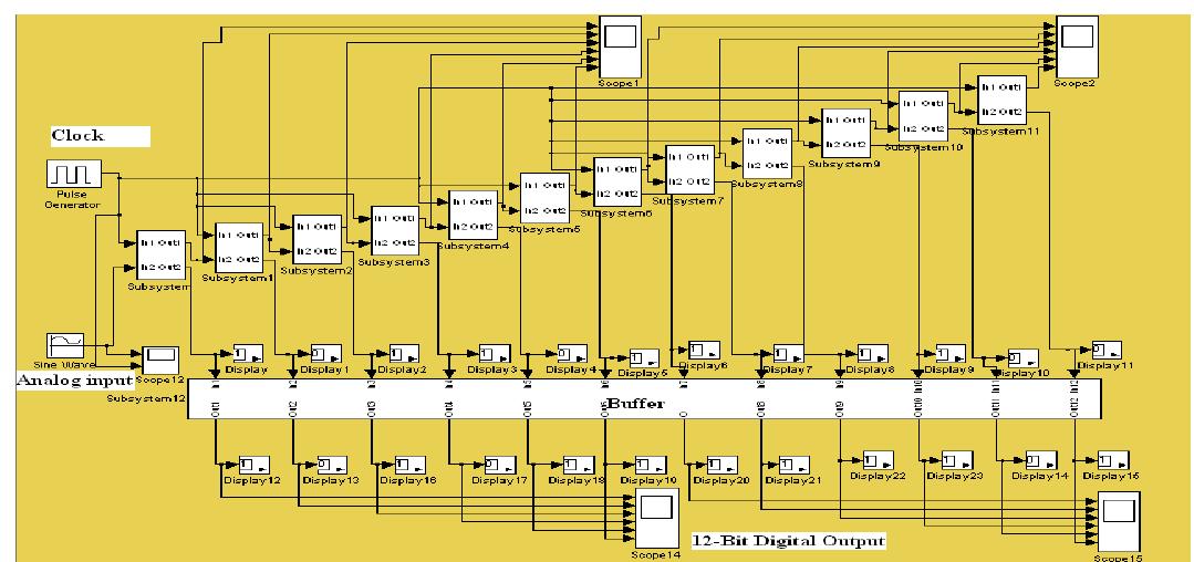 Matlab simulink model for the 12-bit pipelined adc