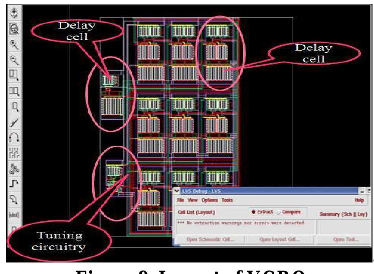 Layout Xl Figure 9 - from DESIGN AND IMPLEMENTATION OF VCO