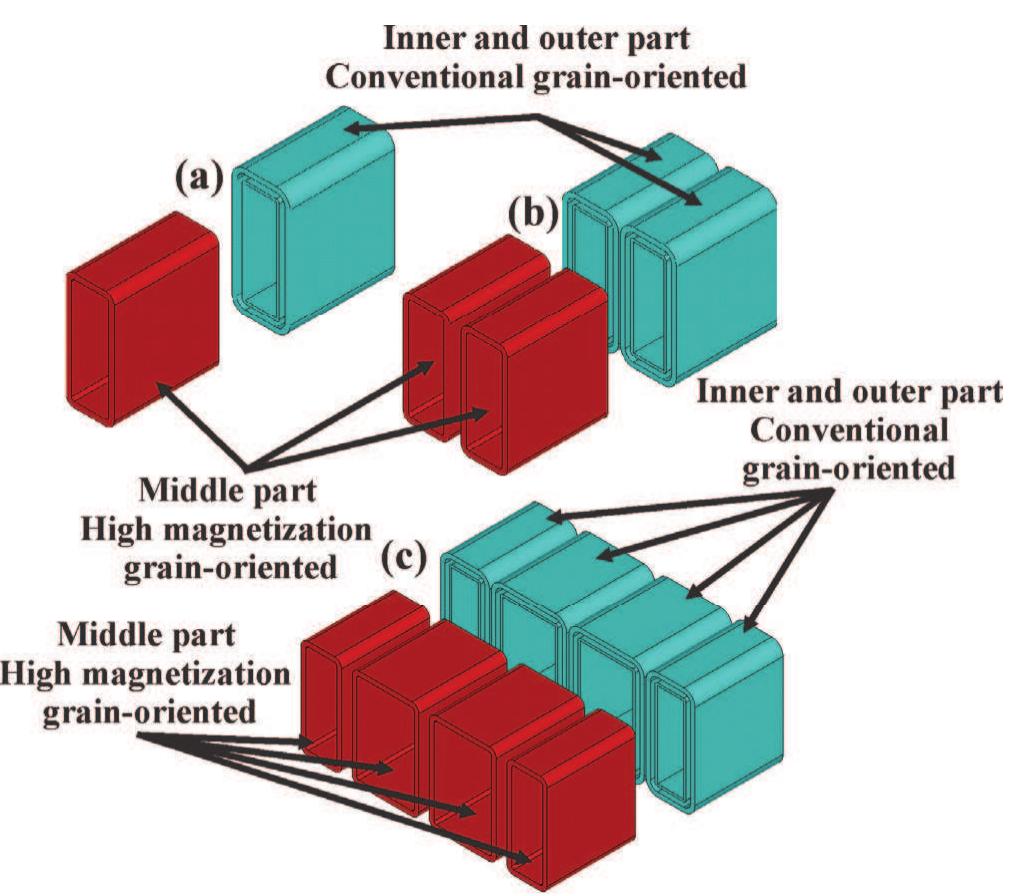 Conventional wound core transformer (a) 1—phase core type,