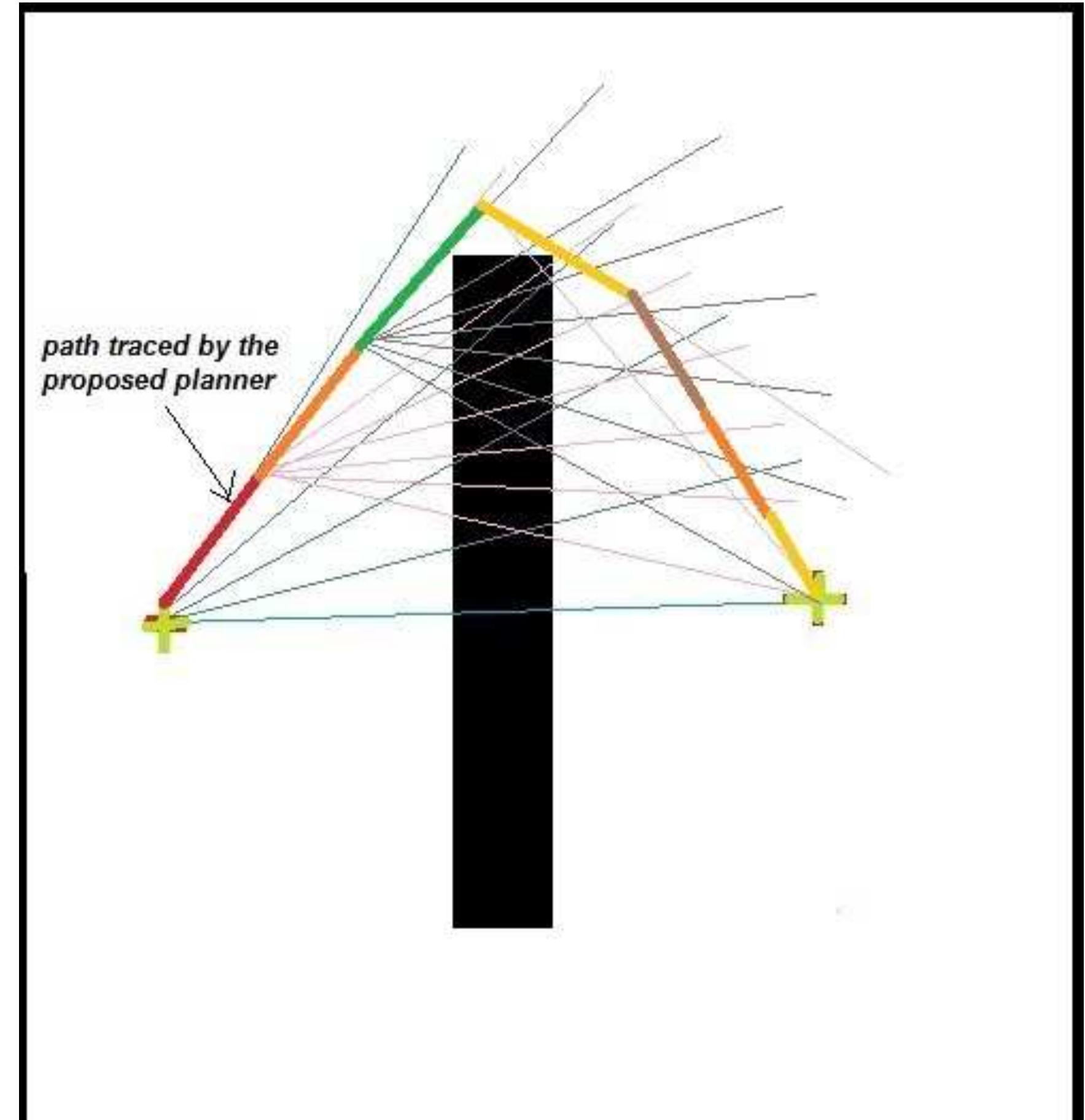 Figure 53 - Master's thesis on " Motion Planning in robot
