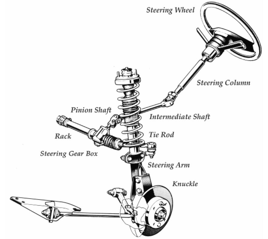 (2) schematic of suspension & steering system figure 2 shows