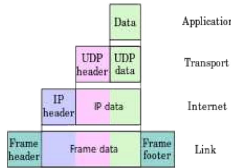 (PDF) Lightweight IP - The Network Protocol Its Features and Applications