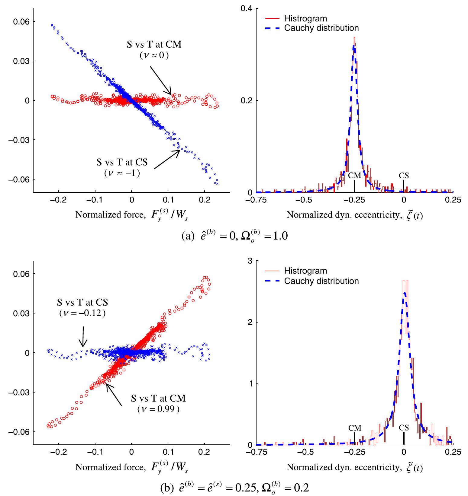 Isolation Torque (PDF) Torsional balance of seismically isolated asymmetric structures