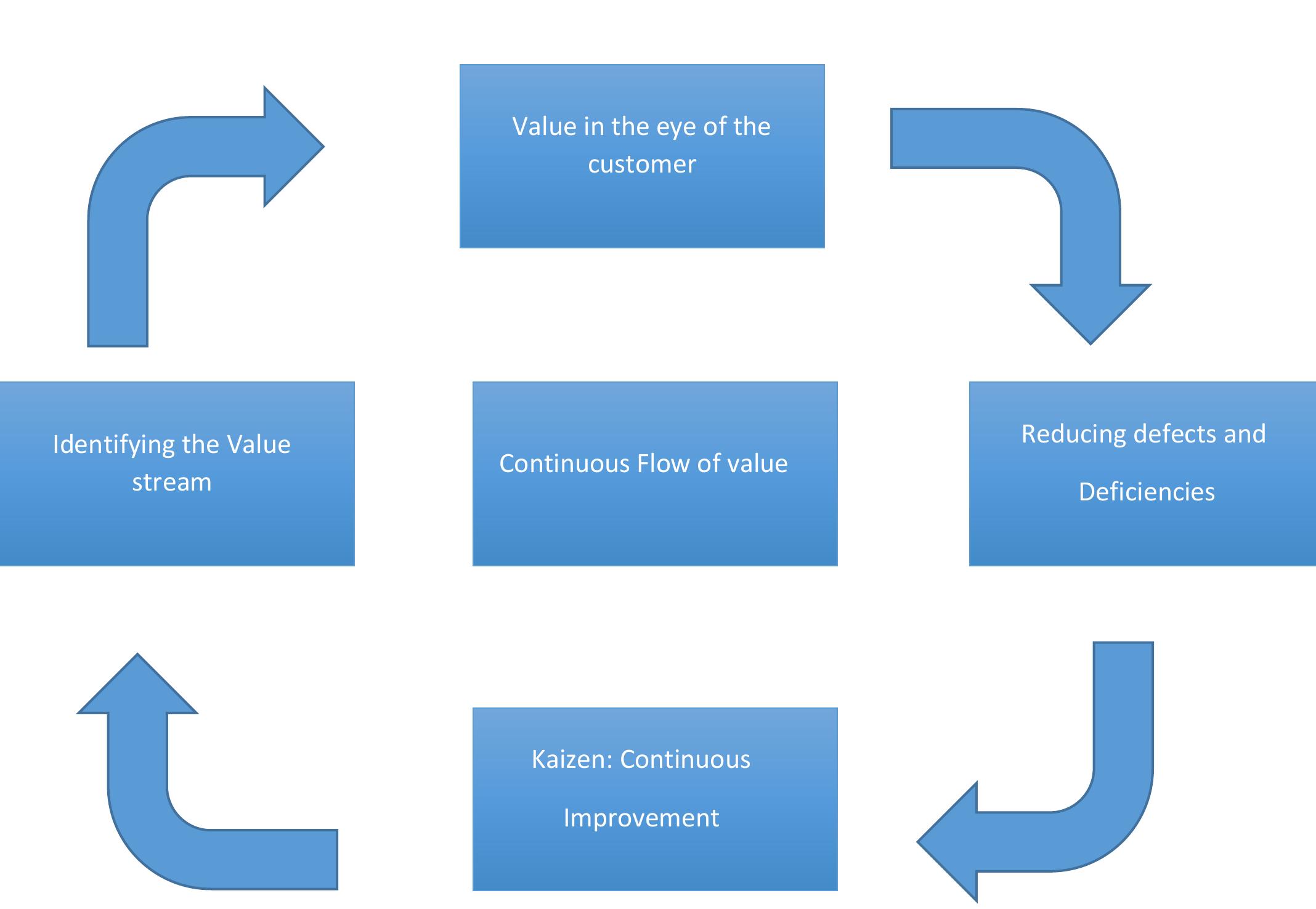 (PDF) lean manufacturing