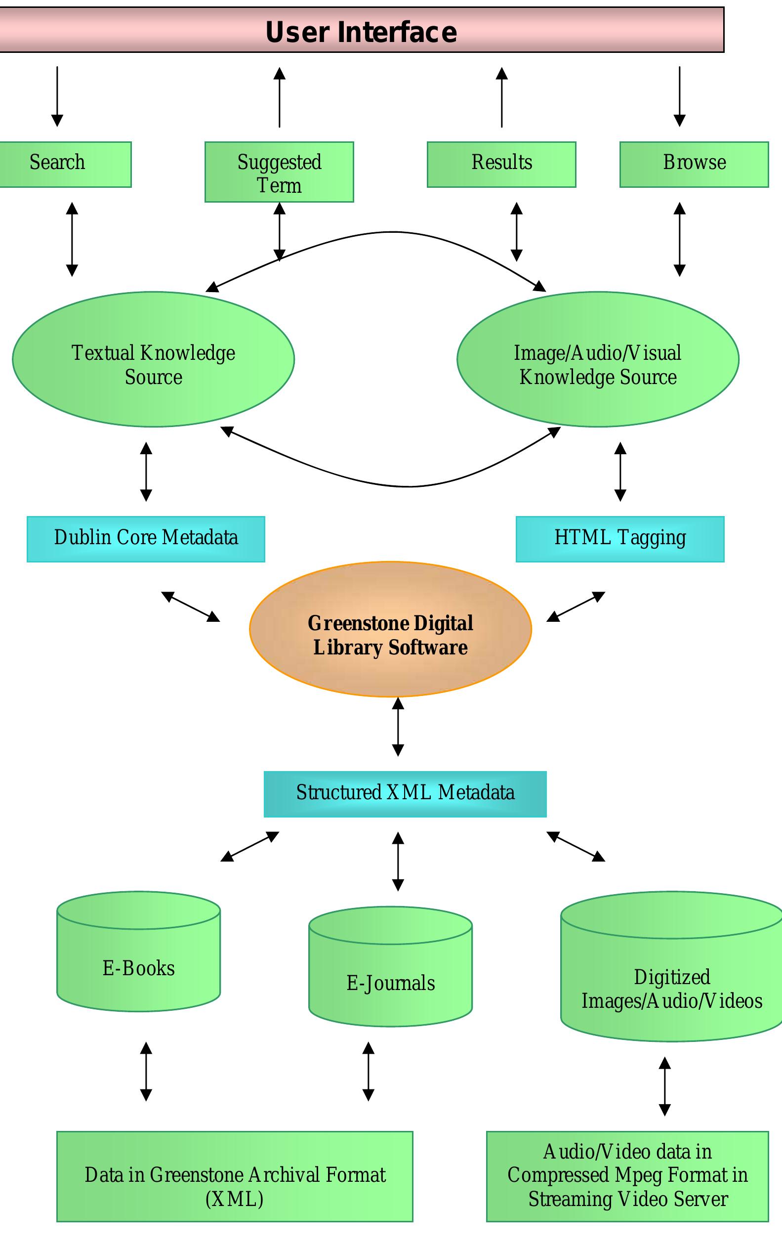 (PDF) DIGITAL LIBRARY INITIATIVES AND ISSUES IN INDIA : EFFORTS ON ...