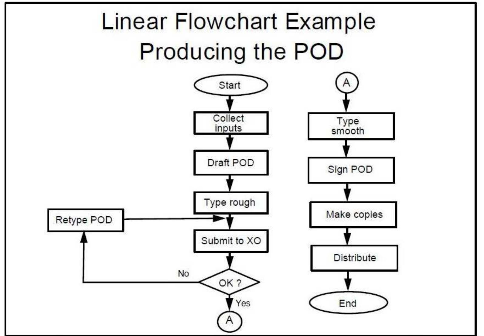 Figure 22 - Introduction to Statistical Process Control