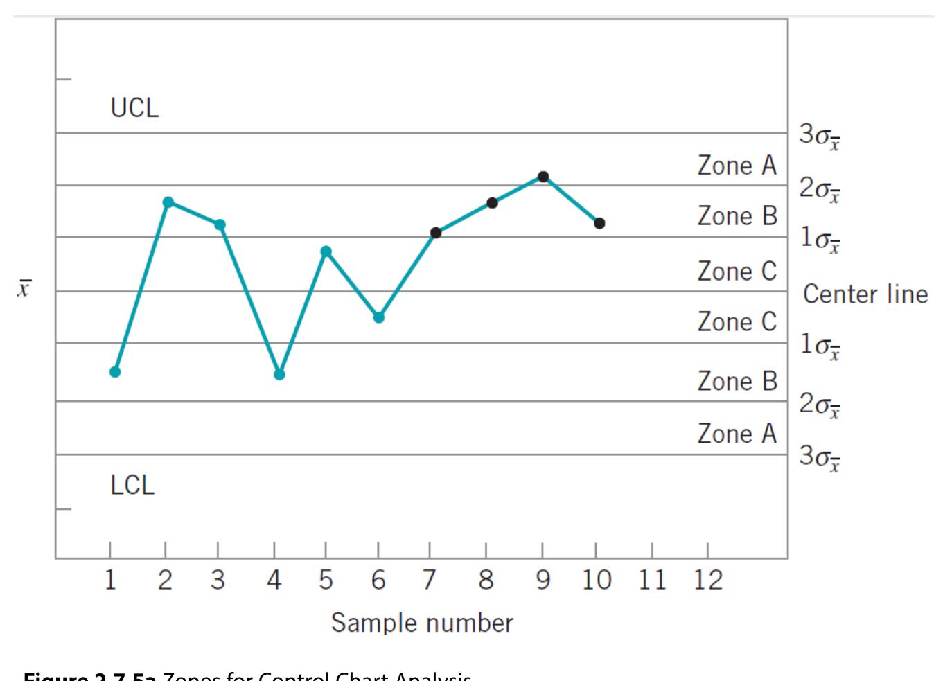 (PDF) Introduction to Statistical Process Control