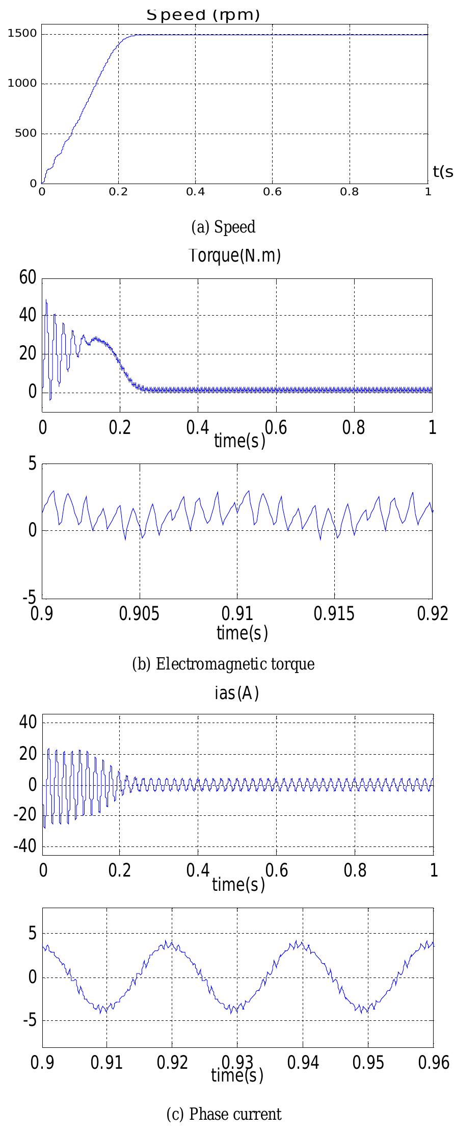 (PDF) A FIVE LEVEL NPC INVERTER CONTROLLED BY USING SHEPWM STRATEGY