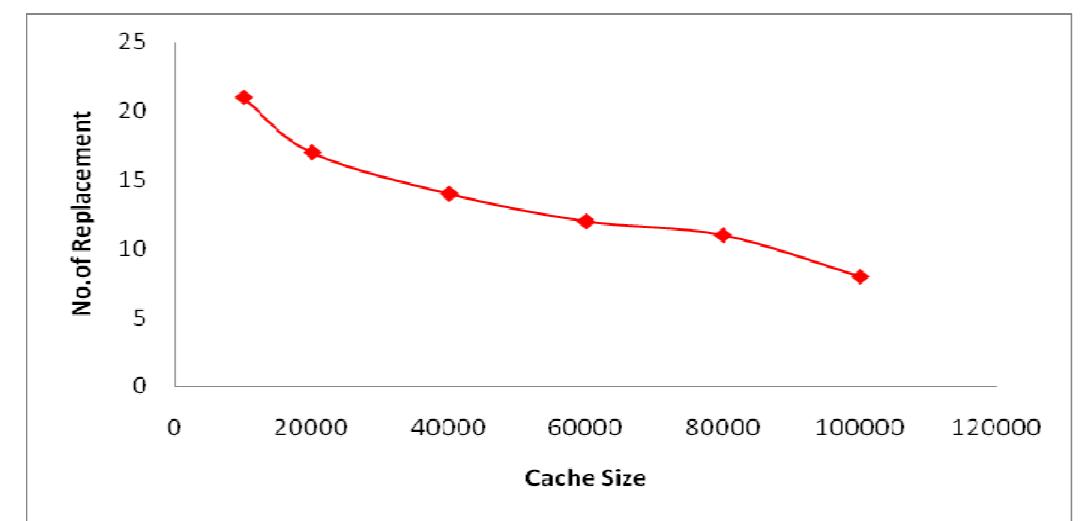 (PDF) SEMALRU: An implementation of modified web cache replacement ...
