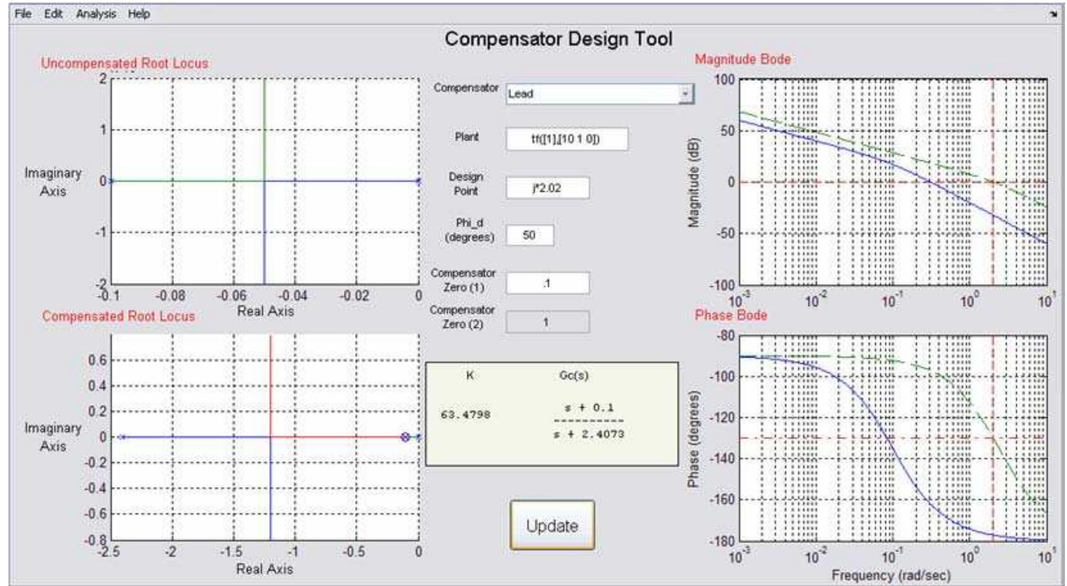 Figure 5 - from A Graphical User Interface (GUI) for a
