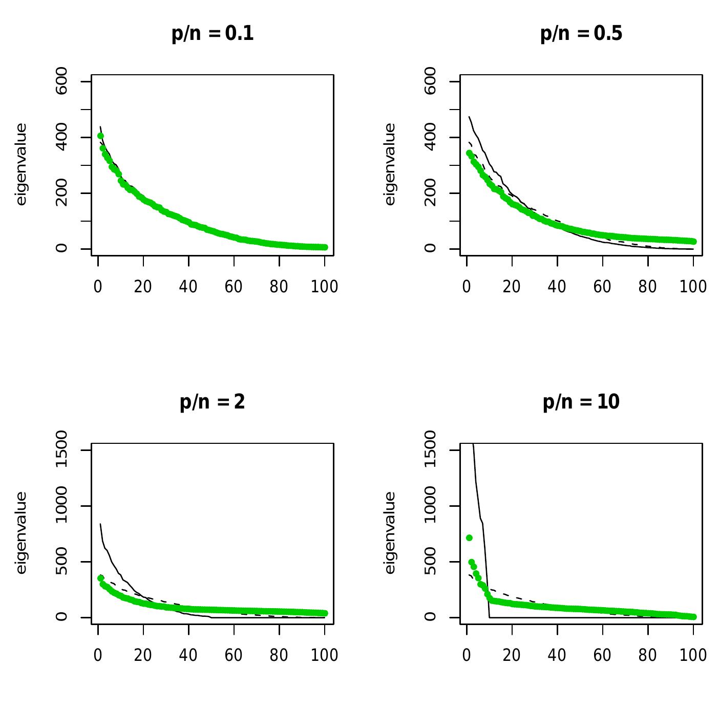 (PDF) A Shrinkage Approach to Large-Scale Covariance Matrix Estimation ...