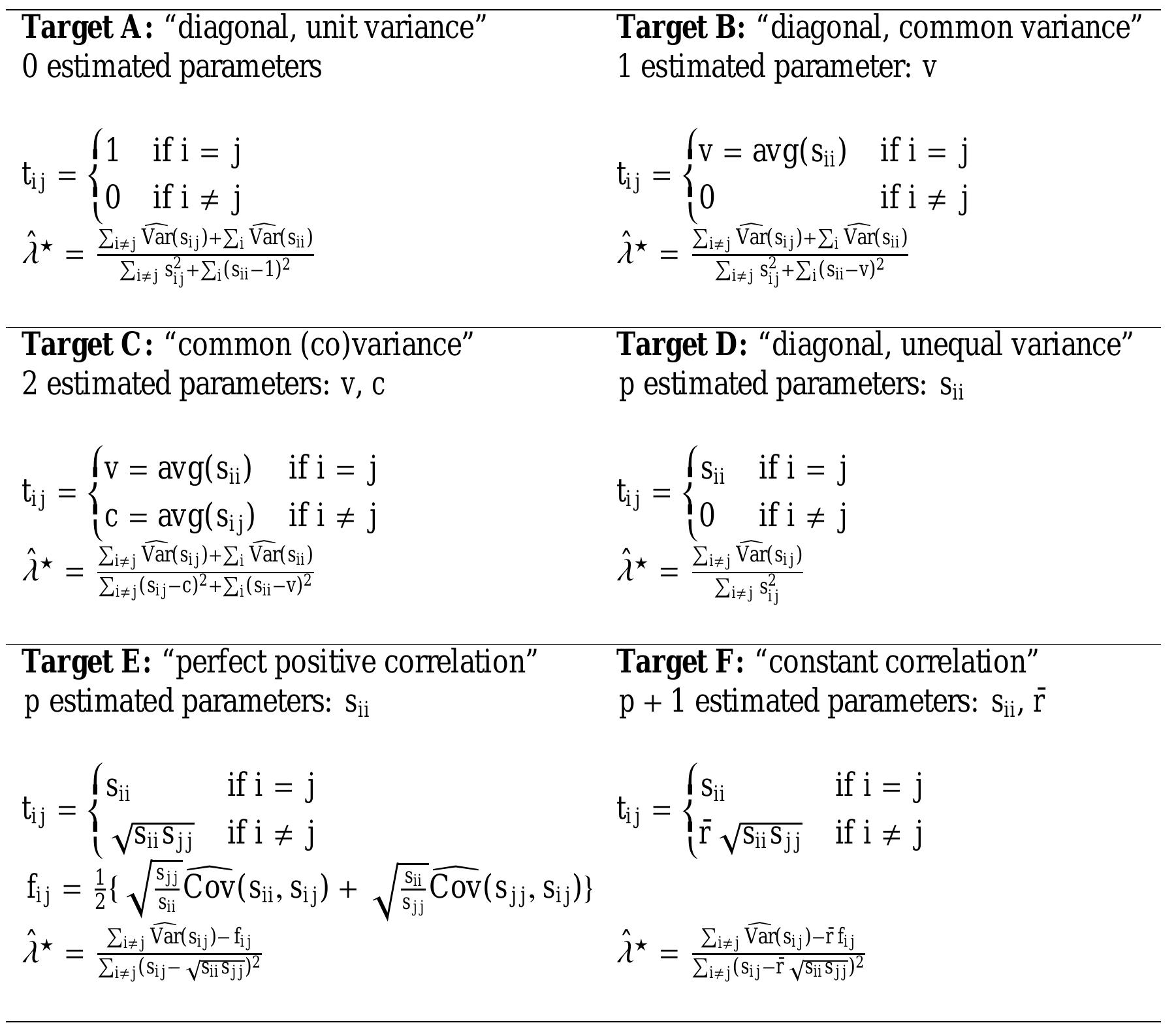 (PDF) A Shrinkage Approach to Large-Scale Covariance Matrix Estimation ...
