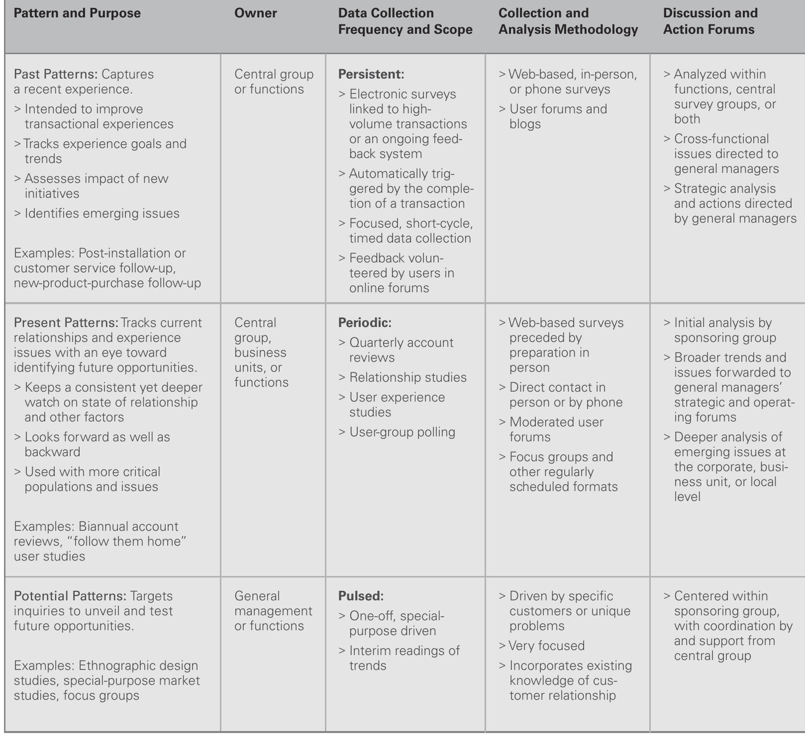 (PDF) Understanding Customer Experience