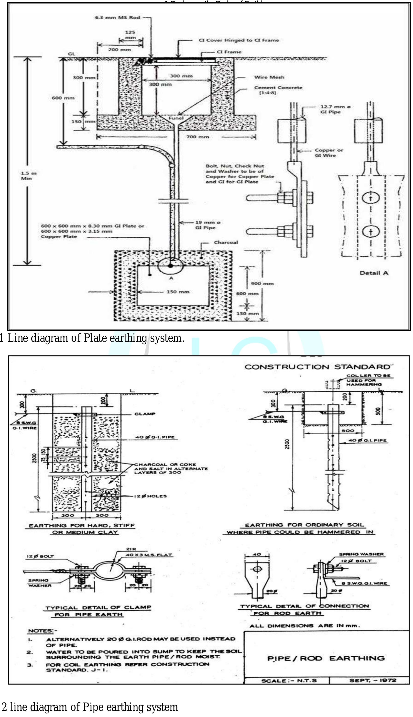 Crow Foot Earthing System.pdf (PDF) A Review on the Basics of Earthing