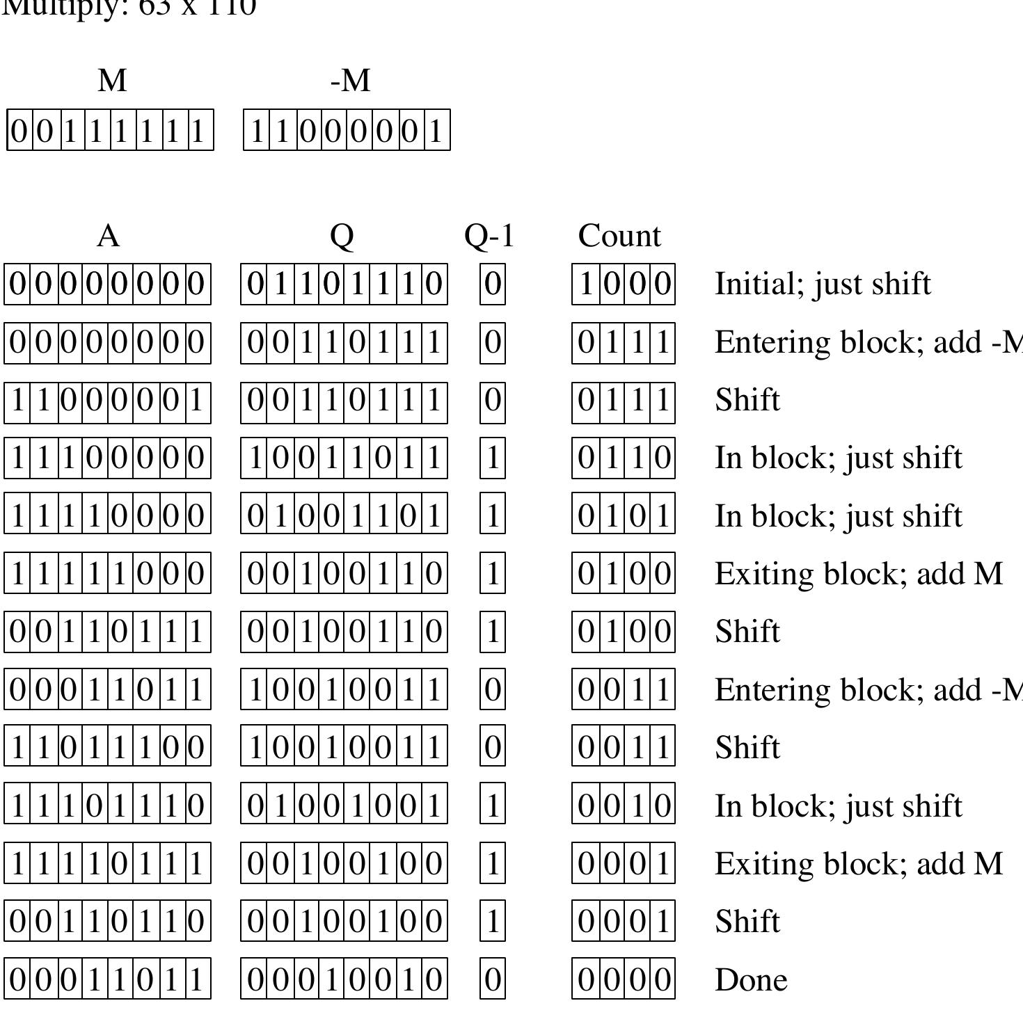(PDF) Booths algorithm