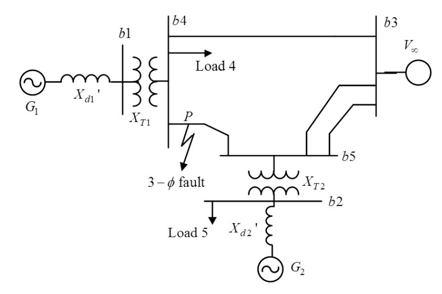 Two Machine System Power System (PDF) Transient Stability Analysis of a Two-Machine Power System under ...