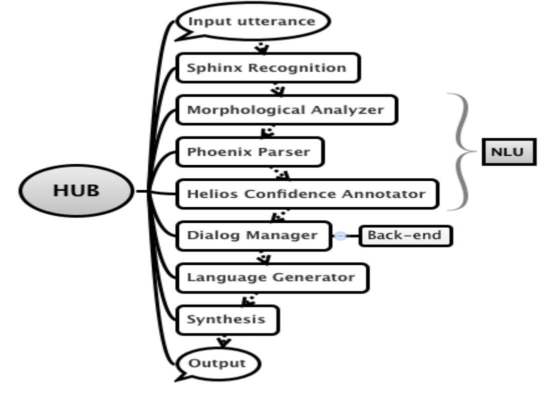 (PDF) SMARTGRAMMAR: A DYNAMIC SPOKEN LANGUAGE UNDERSTANDING GRAMMAR FOR ...