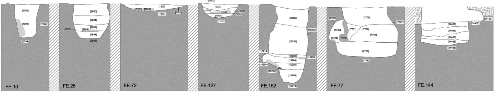Figure 7. Sections of the pits with human burials. 