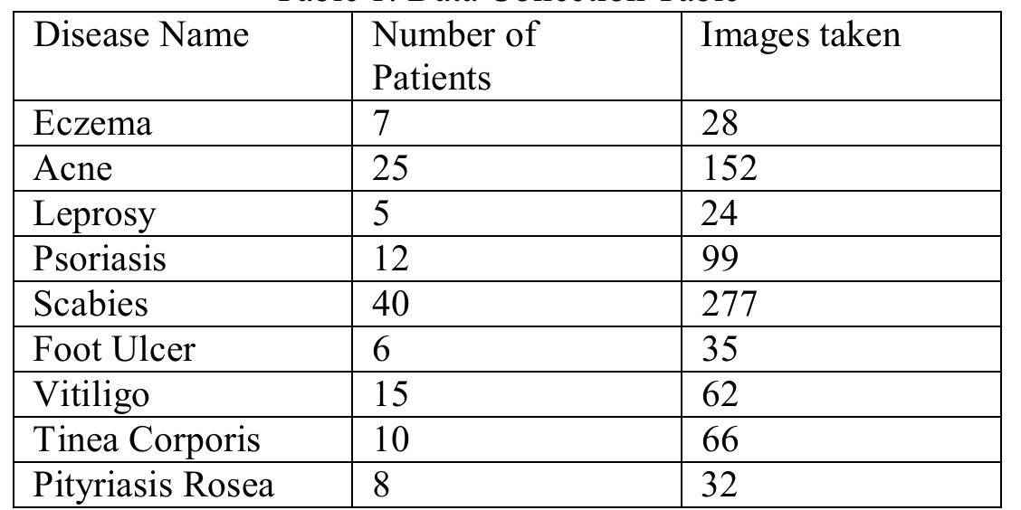 (PDF) Dermatological Disease Detection using Image Processing and ...