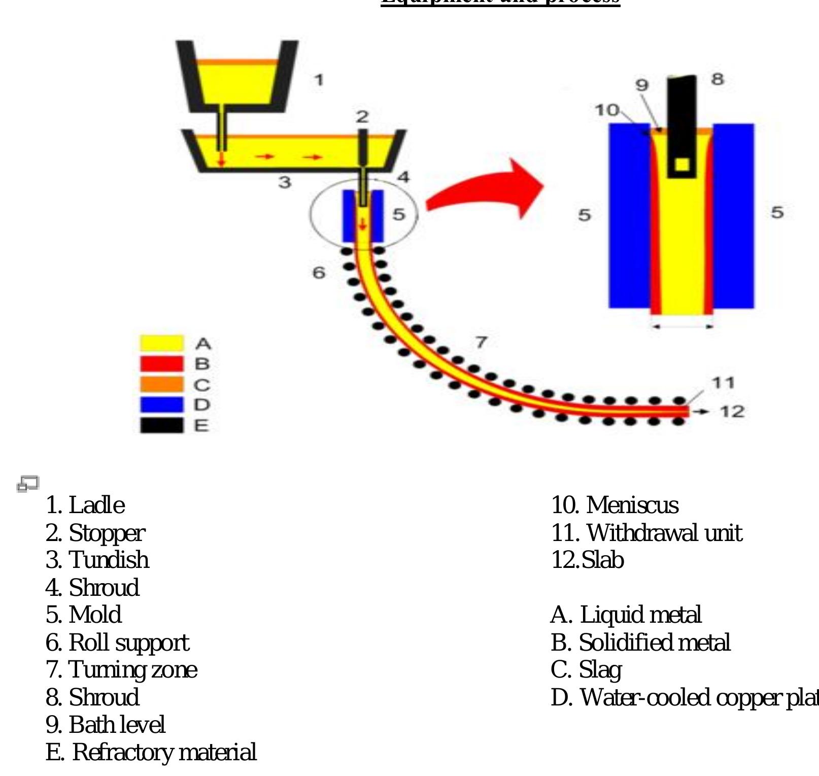 The figure below is a schematic diagram of an operating