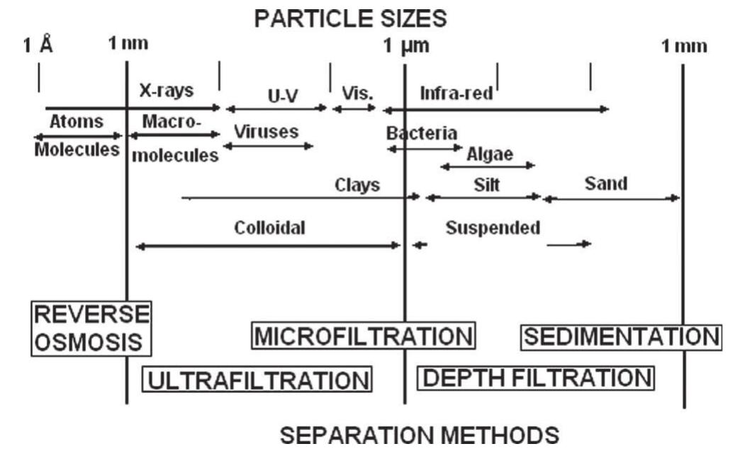 (PDF) A review of electrocoagulation as a promising coagulation process ...