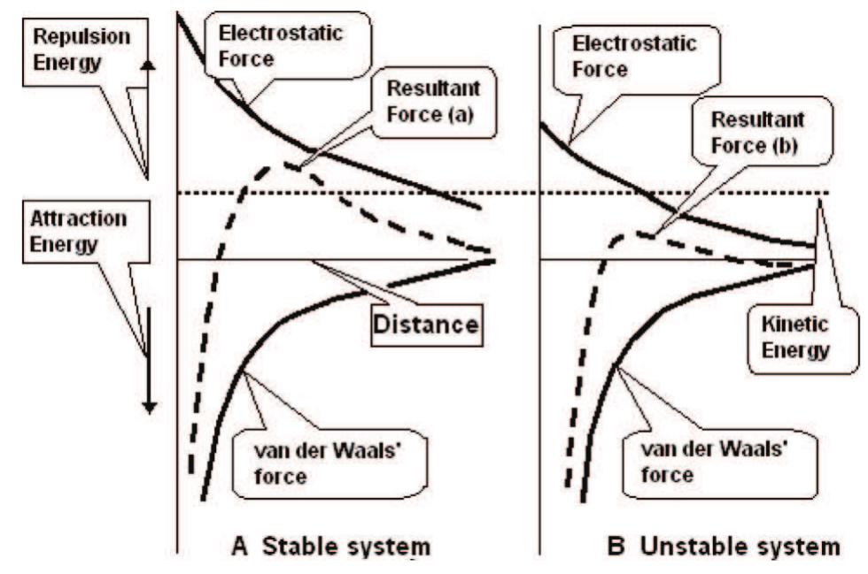 Figure 3 - A review of electrocoagulation as a promising