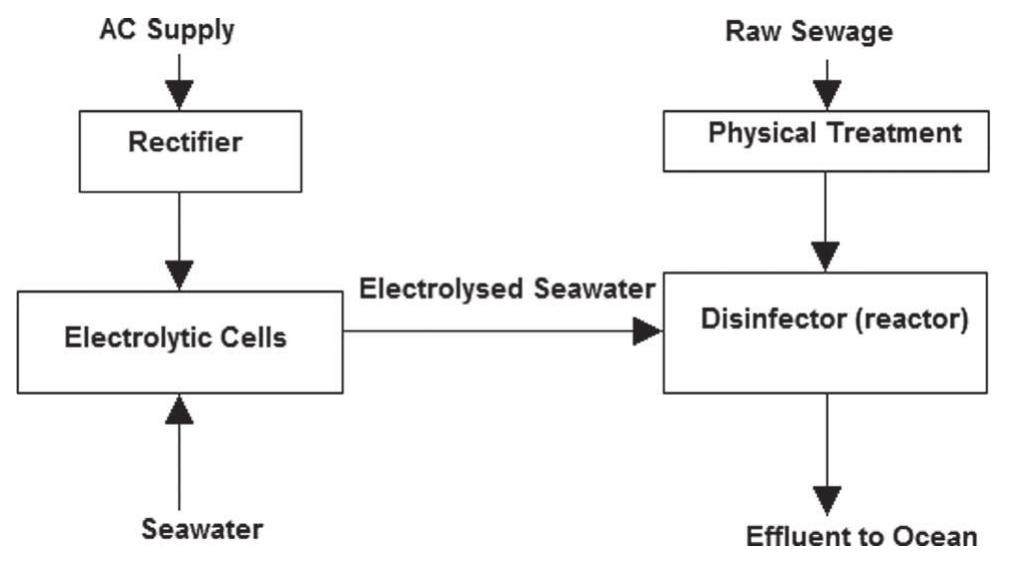 (PDF) A review of electrocoagulation as a promising coagulation process ...