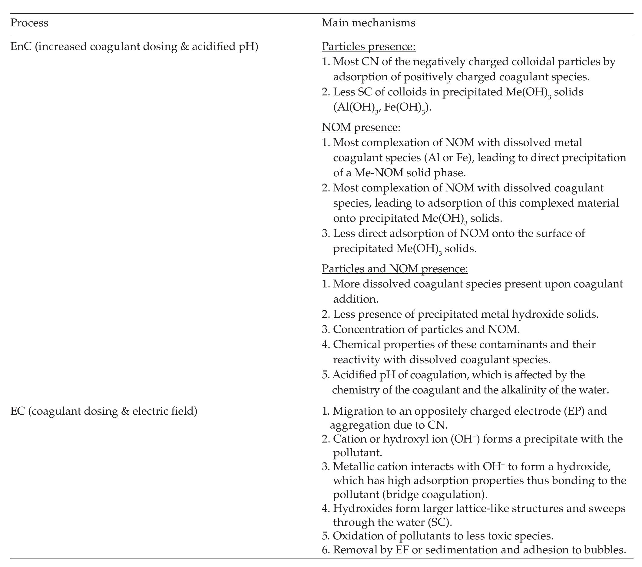 (PDF) A review of electrocoagulation as a promising coagulation process ...