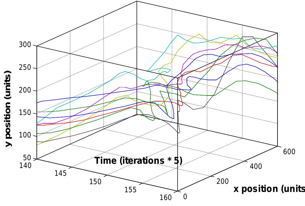 7:12 — a time frame close up. note the pairing of boids