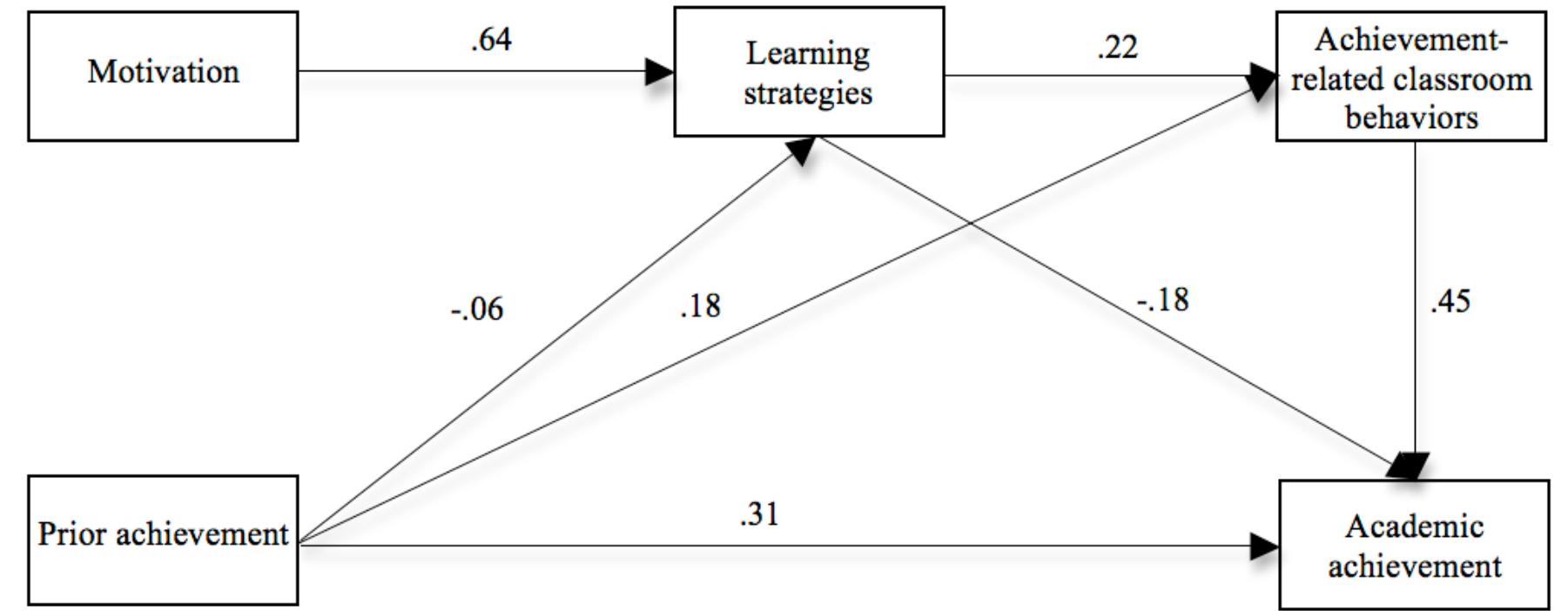 (PDF) [Motivated Strategies for Learning Questionnaire: MSLQ] The ...