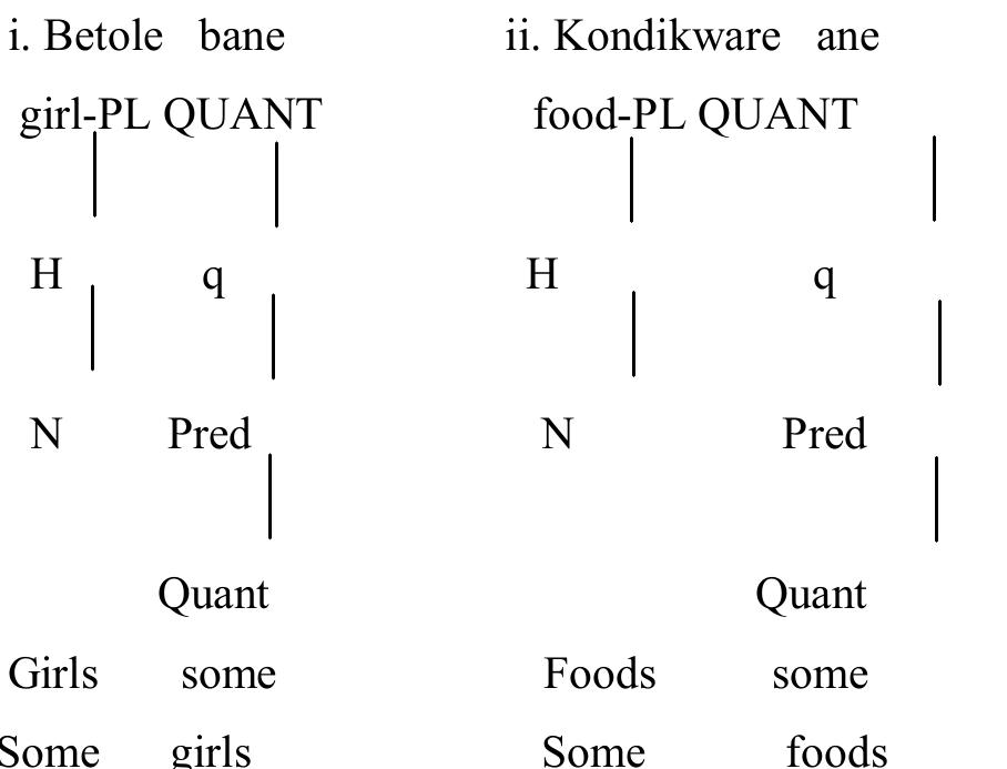 From the examples above, ‘bane’ occurs with ‘betole’, a