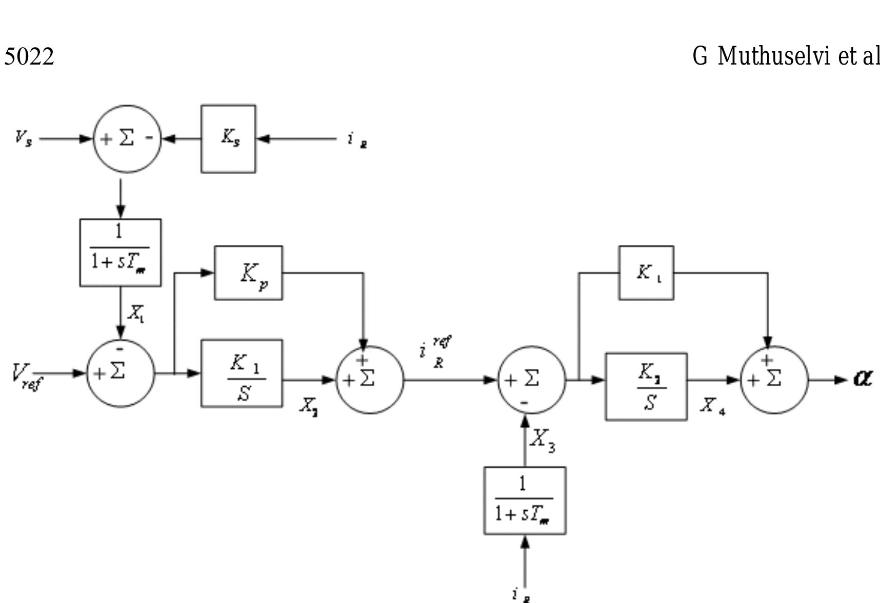 Figure 4 - from Analysis and Mitigation of Subsynchronous