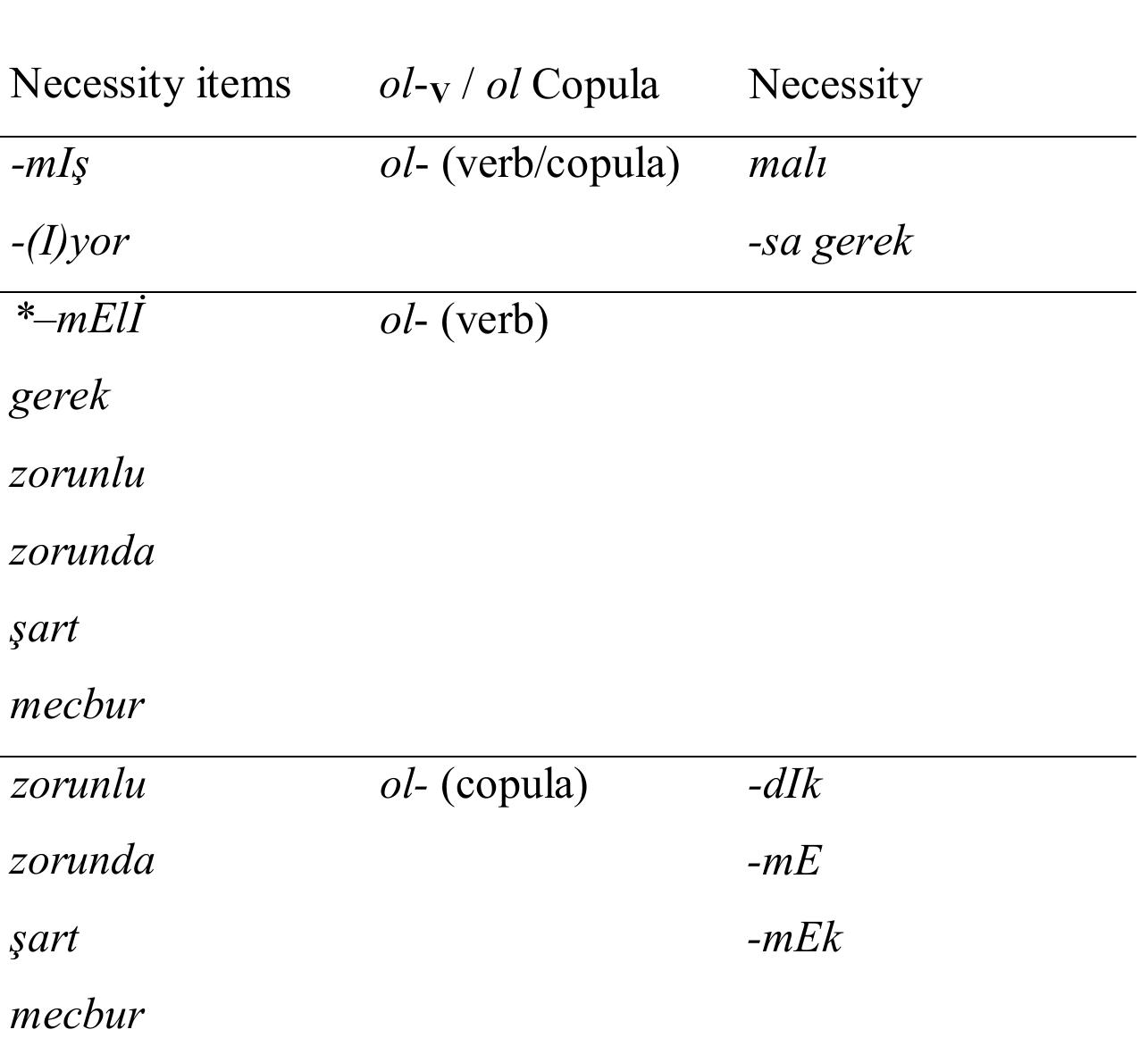 PDF) A Linguistic Analysis of Necessity as a Part of the Modal System in  Turkish