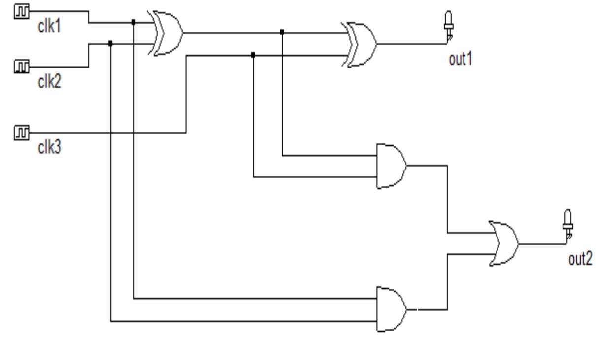 (PDF) On the Power Dissipation of 8-Bit Ripple Carry Adder using CMOS ...