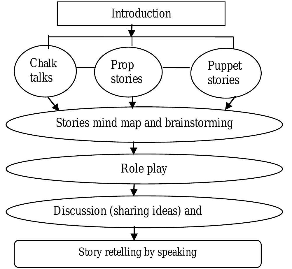Figure 7 - from ALLS, Vol 5, No 5 (2014)