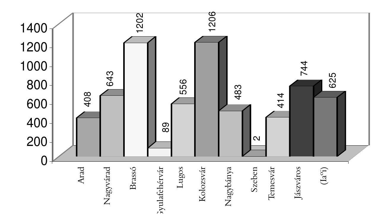 Magan felsSoktatdsi intézményekben tanulé magyar hallgat6k szima
