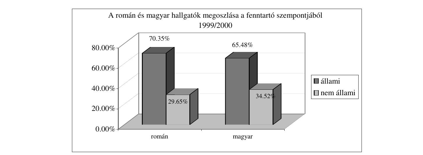 Forras: sajat szamitasok a TLA Kv 2988/1., TLA Kv. 2988/7., TLA Kv. 2988/26., TLA Kv. 2988/10., TLA Kv.2988/24.
és TLA Kv. 2988/34. alapian
