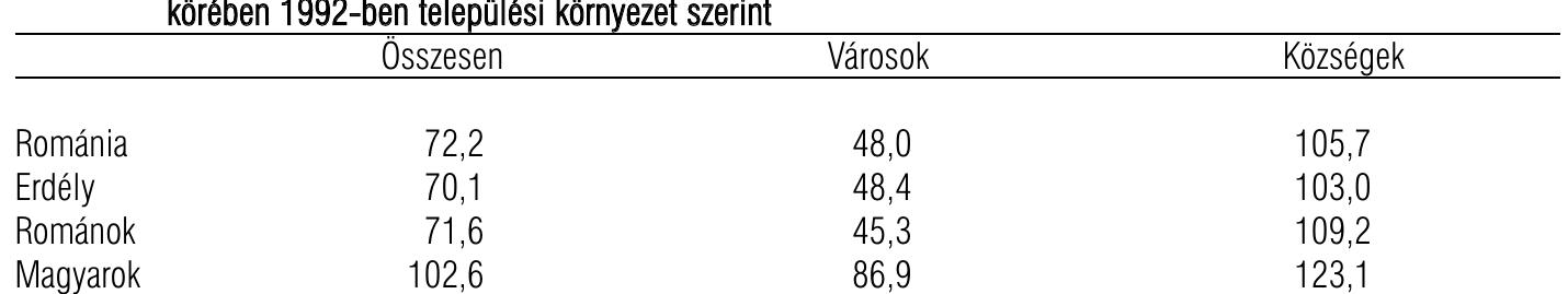J. tblazat. $24z gyermekkorira jut6 6regkordak szama Roméaniaban és Erdélyben, valamint a romanok és a magyarol
k6rében 1992-ben teleptilési kérnyezet szerint
