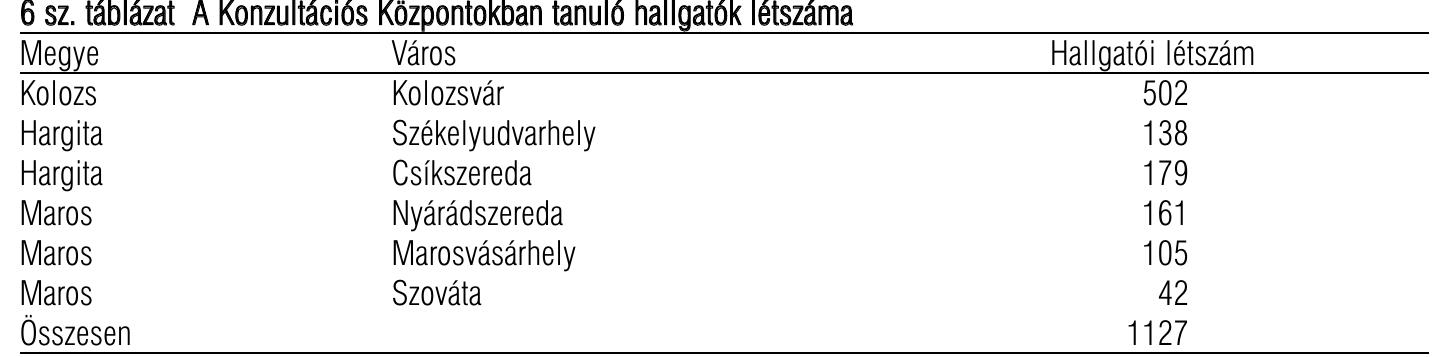 6 sz. tablazat A Konzultéciés Kézpontokban tanulé hallgaték létszama
