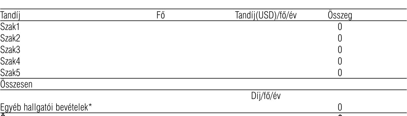 Hallgatédi dijbevételek 2001/02
