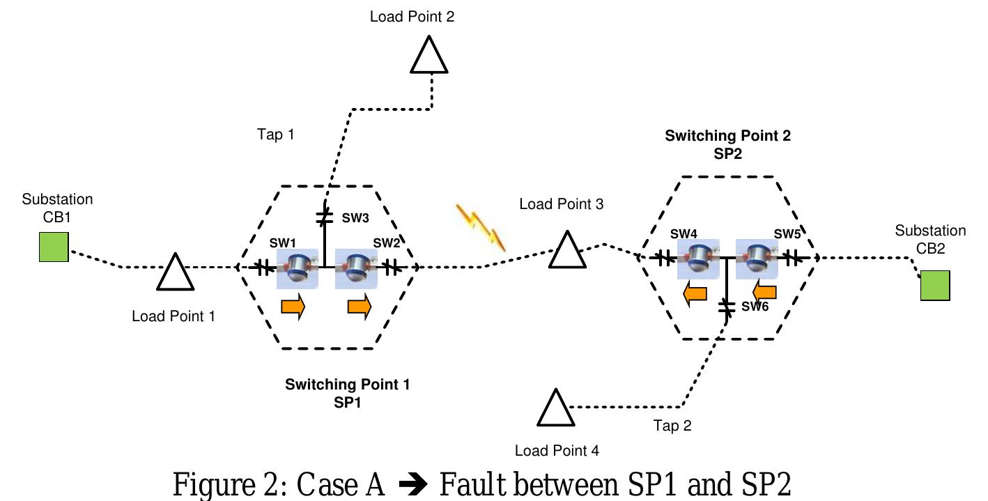 (PDF) Fault Location Detection on Tapped Transmission Lines