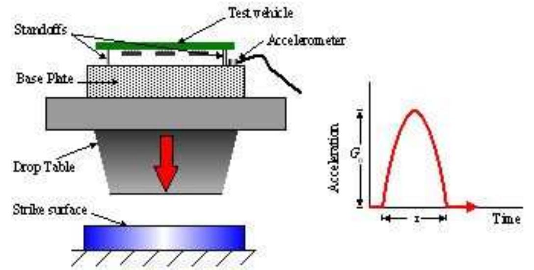 Jedec Testing ‘1 schematic for jedec board-level drop test.
