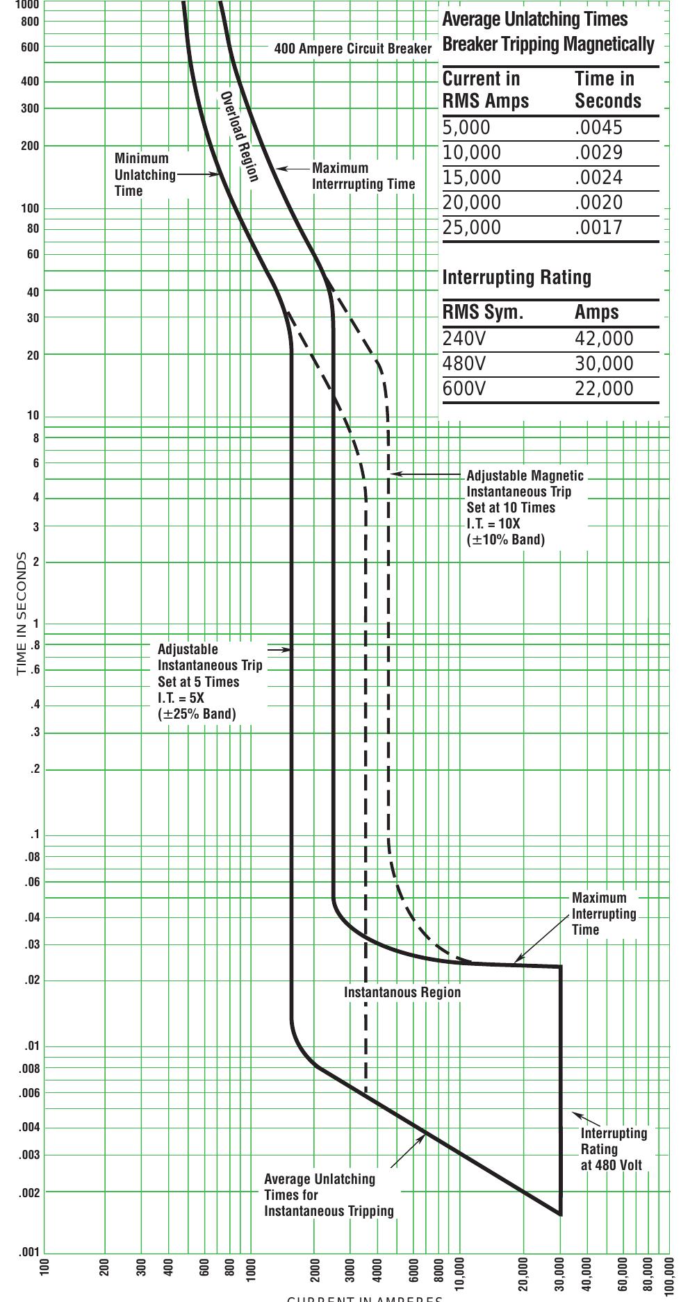 その他 12345 Material Sub Group Item Code | PDF | Polyvinyl Chloride | Process