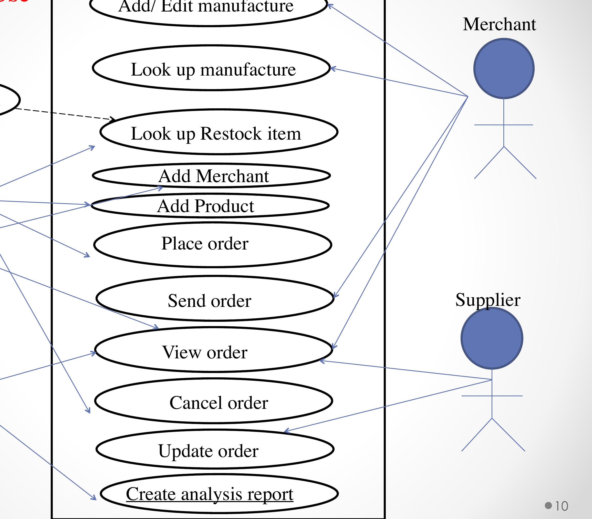 System Development Life Cycle Documentation Example.pdf (PDF) Example System Development Life Cycle Documentation of Student Work